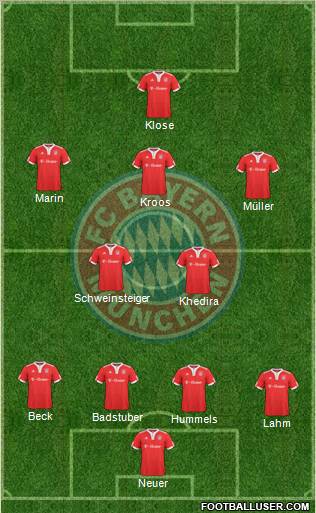 FC Bayern München Formation 2010