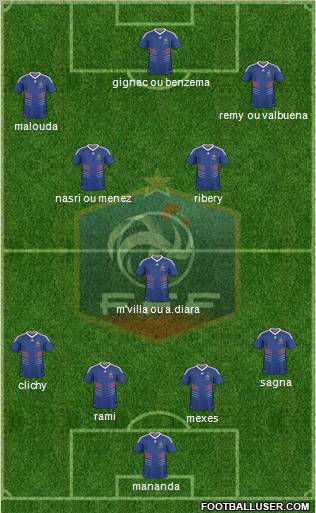 France Formation 2010