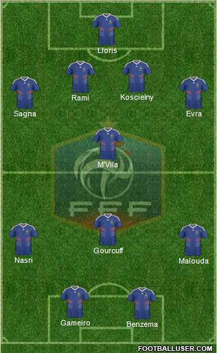 France Formation 2010