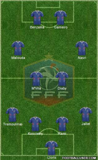 France Formation 2010