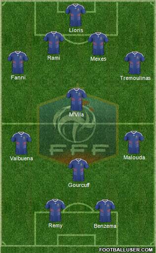 France Formation 2010