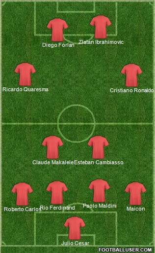 Championship Manager Team Formation 2010