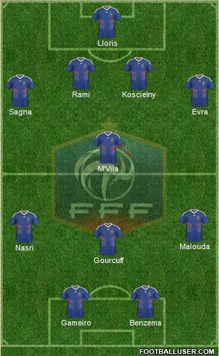 France Formation 2010