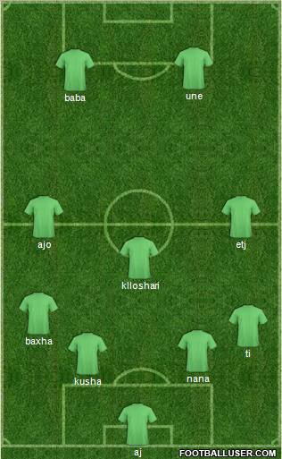 Champions League Team Formation 2010