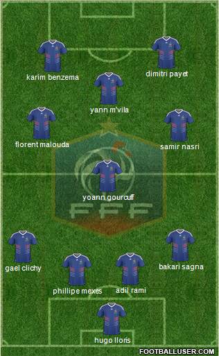 France Formation 2010