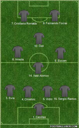 Fifa Team Formation 2010