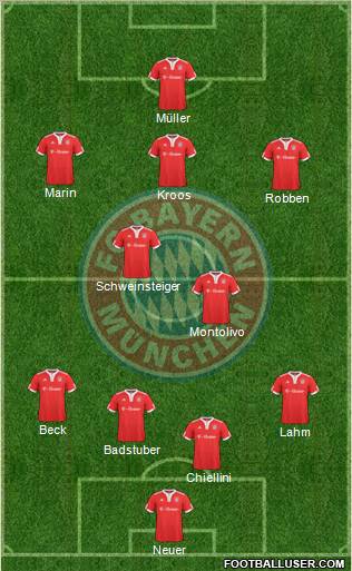 FC Bayern München Formation 2010