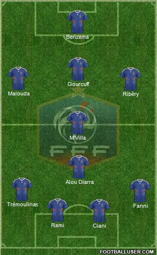 France Formation 2010