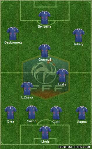 France Formation 2010