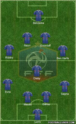 France Formation 2010