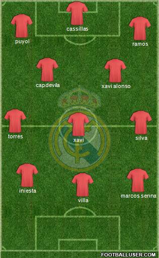 Real Madrid C.F. Formation 2010