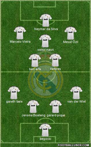 Real Madrid C.F. Formation 2010