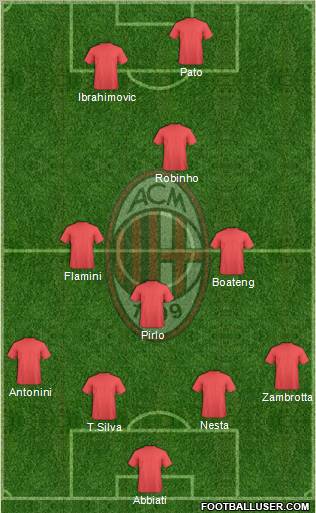 A.C. Milan Formation 2010