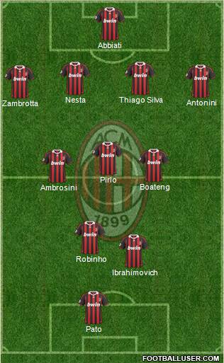 A.C. Milan Formation 2010