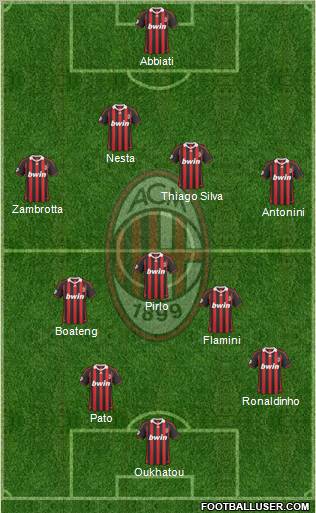 A.C. Milan Formation 2010