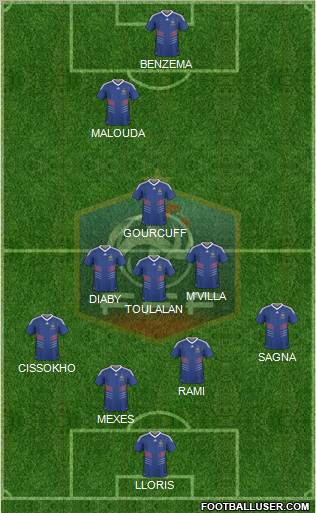 France Formation 2010