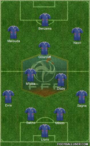 France Formation 2010