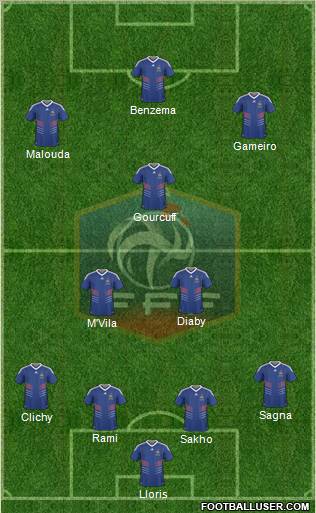 France Formation 2010