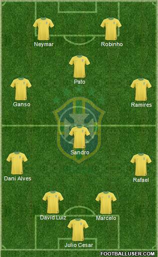 Brazil Formation 2010