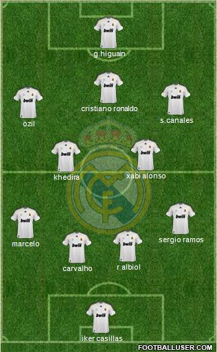 Real Madrid C.F. Formation 2010