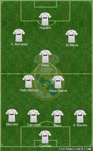 Real Madrid C.F. Formation 2010