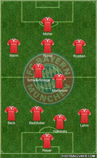 FC Bayern München Formation 2010