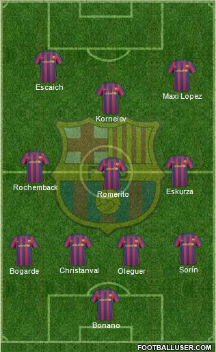 F.C. Barcelona Formation 2010