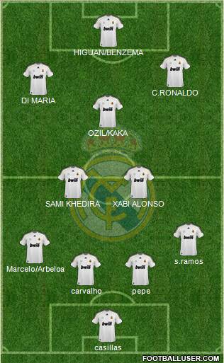 Real Madrid C.F. Formation 2010