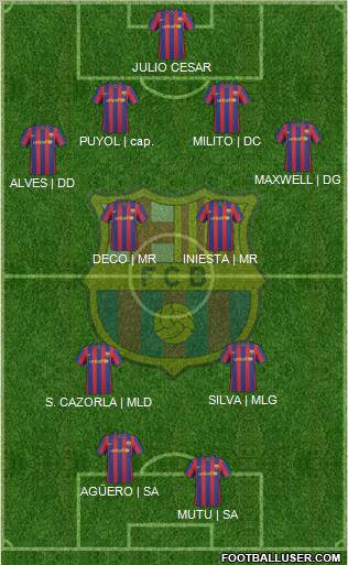 F.C. Barcelona Formation 2010