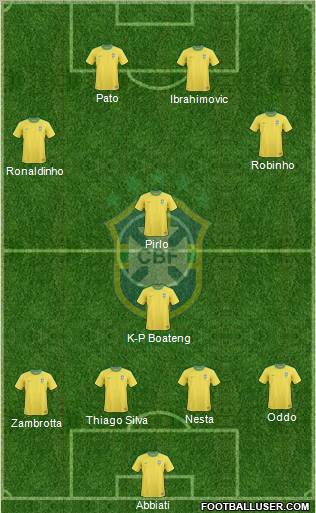 Brazil Formation 2010