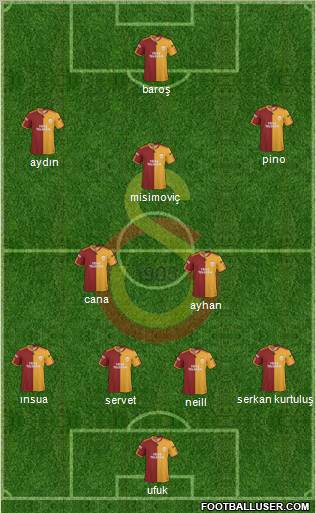 Galatasaray SK Formation 2010