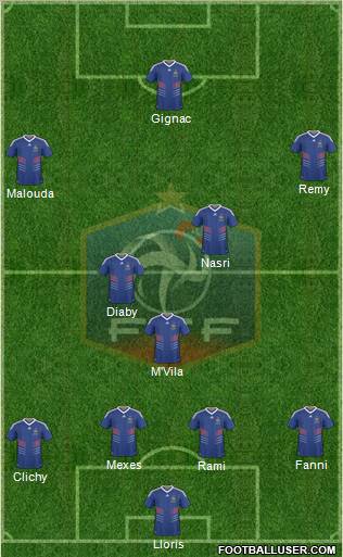 France Formation 2010