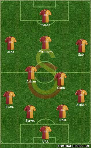 Galatasaray SK Formation 2010