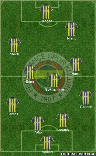 Fenerbahçe SK Formation 2010