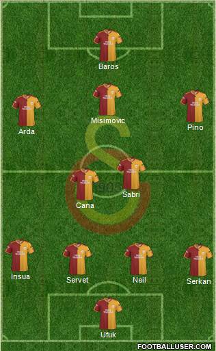 Galatasaray SK Formation 2010