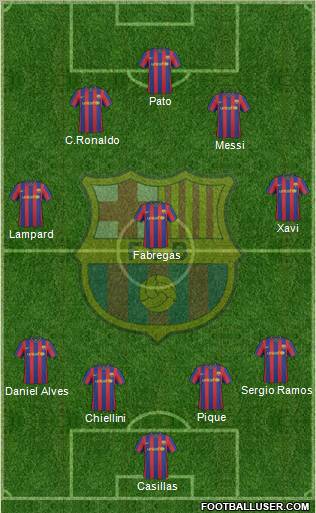 F.C. Barcelona Formation 2010