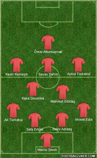 Championship Manager Team Formation 2010