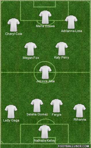 Championship Manager Team Formation 2010