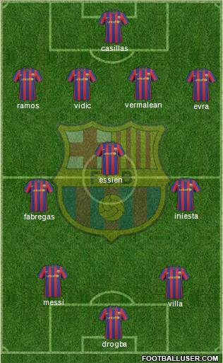 F.C. Barcelona Formation 2010