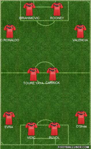 Manchester United Formation 2010