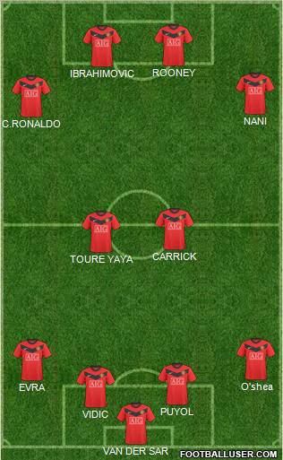 Manchester United Formation 2010