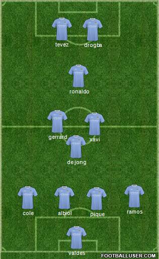 Manchester City Formation 2010