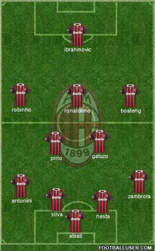 A.C. Milan Formation 2010