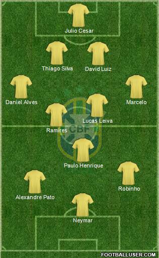 Brazil Formation 2010