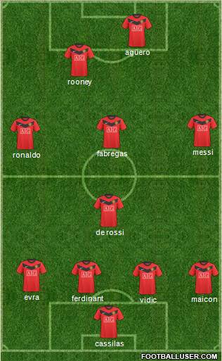 Manchester United Formation 2010