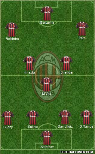 A.C. Milan Formation 2010