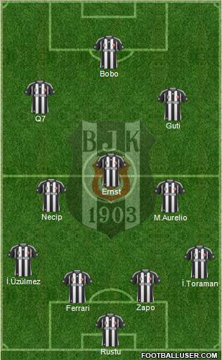 Besiktas JK Formation 2010