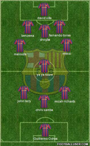 F.C. Barcelona Formation 2010