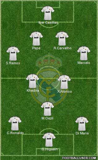 Real Madrid C.F. Formation 2010