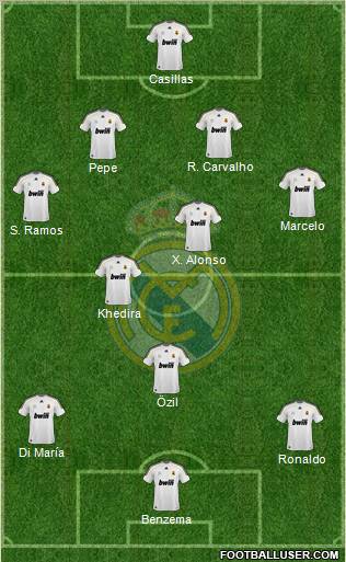 Real Madrid C.F. Formation 2010